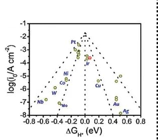 Open access visualization of Scatter Plot, Volcano Plot, TpPAM, Transition-Metal Electrocatalysts