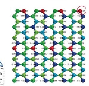 Open access visualization of Chemical Structure, Charge Distributions, Graphene Layer