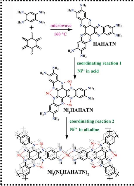 Open access visualization of Chemical Structure, Workflow, Synthesis, Ni3(Ni3HAHATN)2MOF