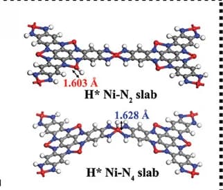 Open access visualization of Chemical Structure, Configurations, Ni3(Ni3HAHATN)2, H* Adsorption, Ni-N2