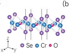 Open access visualization of Chemical Structure, Crystalline Structure, ML-CrSeO, Unit Cell
