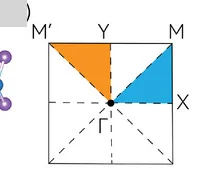 Open access visualization of Illustration, Brillouin Zone, ML-CrSeO