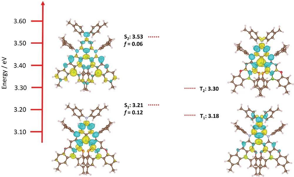 Open access visualization of Chemical Structure, Excited-State Energies, Difference Density Plots, SCS-CC2/cc-pVDZ, TDA-PBE0/6-31G(d,p)