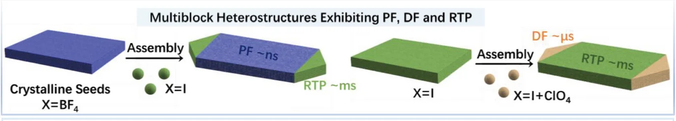 Open access visualization of Workflow, Flowchart, Illustration, Scheme, Organic Heterostructures