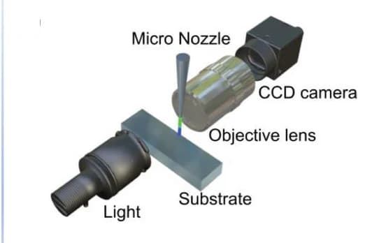 Open access visualization of Illustration, Workflow, Schematic Diagram, 3D Printing Platform, Micro Nozzle