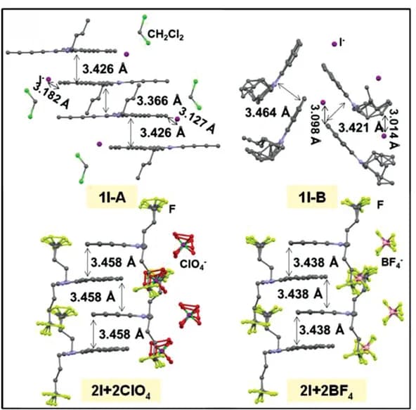Open access visualization of Chemical Structure, Single Crystal Structures, Co-crystals, X-ray Diffraction Analysis