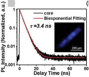 Open access visualization of Line Plot, Photo, PL Decay Curve, Lifetime Fitting Curve, 2BF4 Core