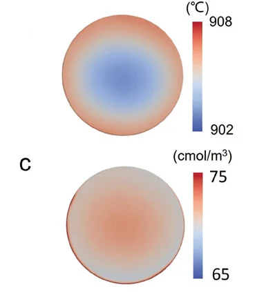 Open access visualization of Heatmap, Temperature Distribution, Substrate Surface