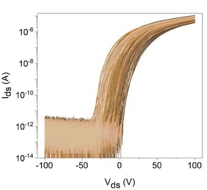 Open access visualization of Line Plot, Transfer Characteristics Curves, Devices