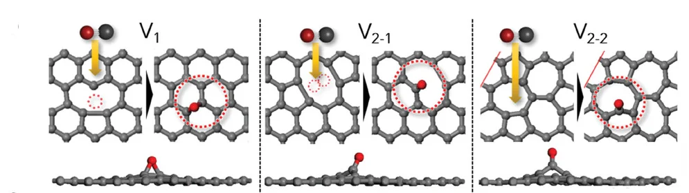 Open access visualization of Workflow, Chemical Structure, Illustration, Mono-Defect, Double-Defect