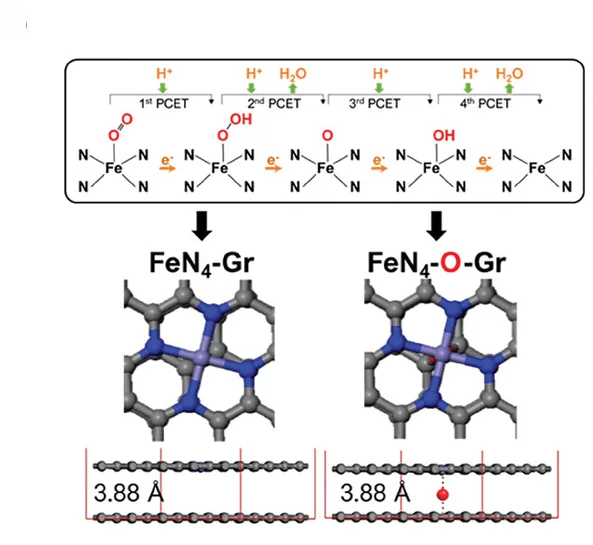 Open access visualization of Workflow, Chemical Structure, Oxygen Reduction Reaction, Proton Transfer, Electron Transfer