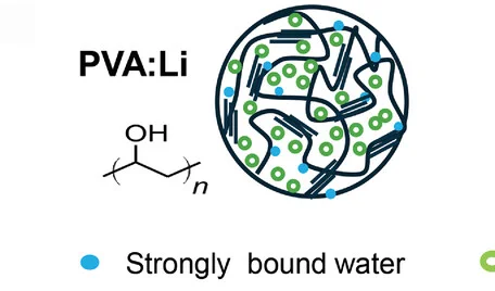 Open access visualization of Illustration, Chemical Structure, Polymers, Water Uptake, Hydrogel Crystallinity