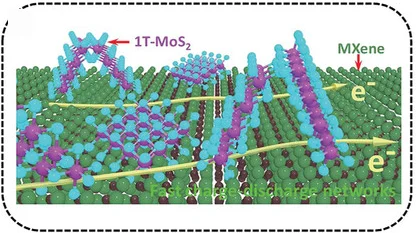 Open access visualization of Chemical Structure, MoS2/Ti3C2 Heterostructure, Charge/Discharge