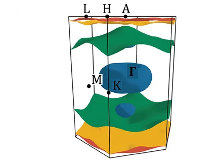 Open access visualization of 3D Plot, Fermi Surfaces, Spin-Orbit Coupling, La3ZrSb5