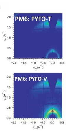 Open access visualization of Heatmap, 2D-GIWAXS, PM6:PYFO-T, PM6:PYFO-V, Blend Films