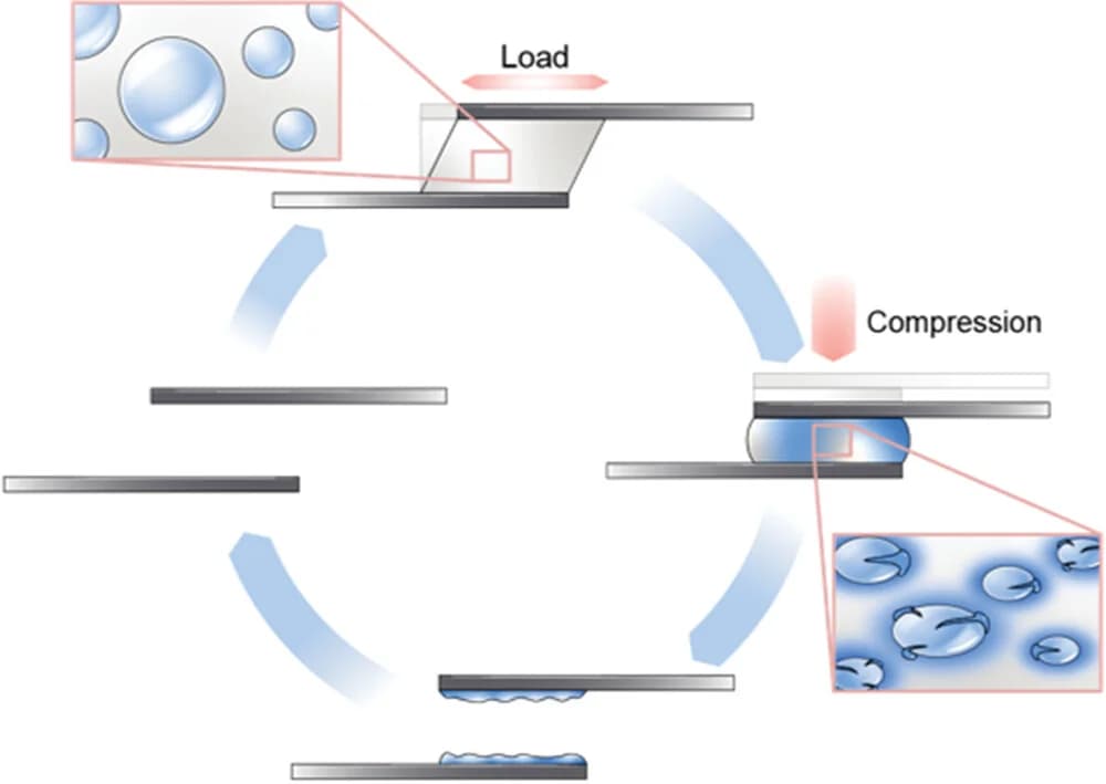 Open access visualization of Workflow, Illustration, Adhesive Composite, Microcapsules, Solvent