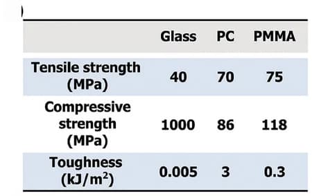 Open access visualization of Table Image, Mechanical Properties, Tensile Strength, Compressive Strength, Toughness