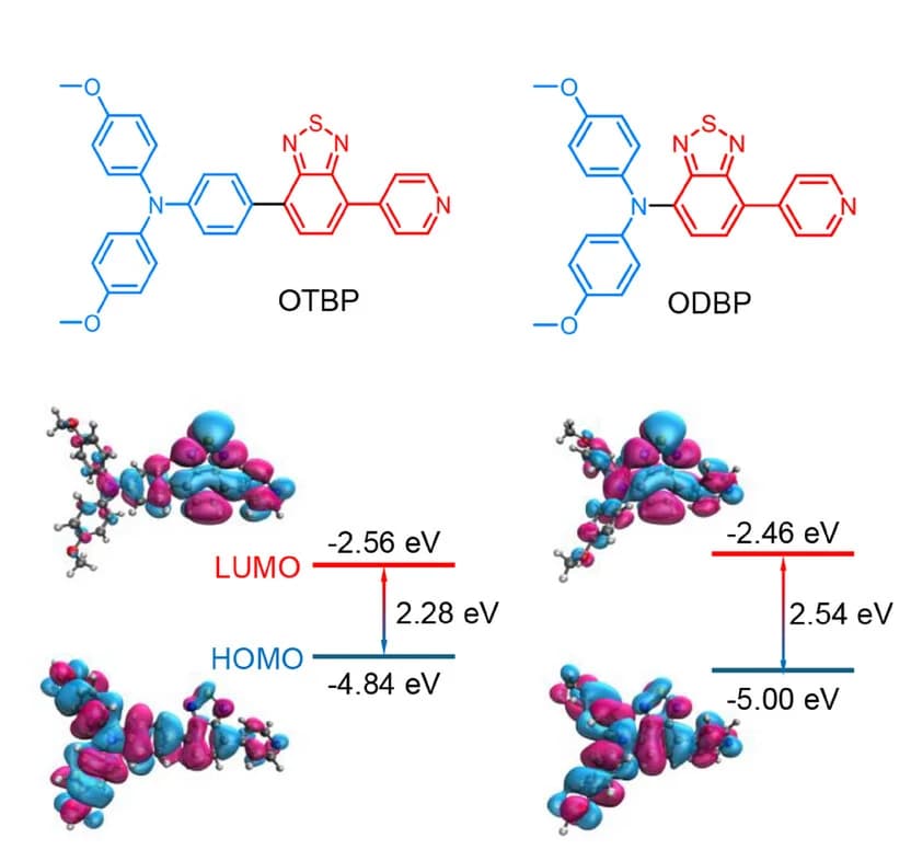Open access visualization of Chemical Structure, 3D Plot, Chemical Structures, DFT Calculations, Molecular Orbitals