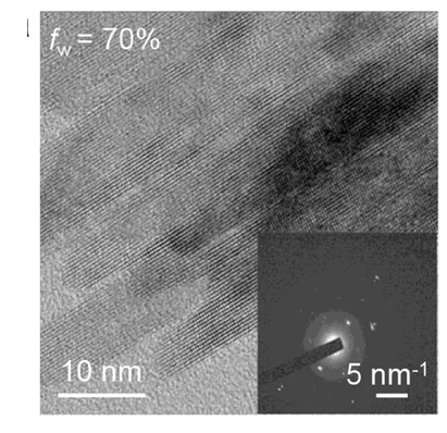 Open access visualization of Microscopy, Photo, TEM Image, Electron Diffraction, OTBP Aggregates