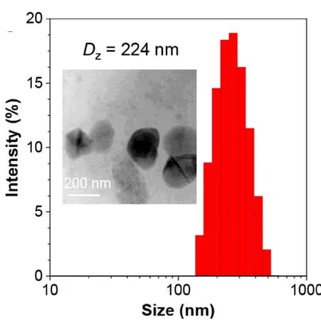 Open access visualization of Histogram, Microscopy, Size Distribution, F-127, OTBP NCs