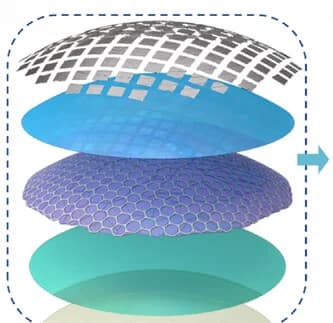 Open access visualization of Illustration, Device Architecture, Perovskite, Photodiode Array