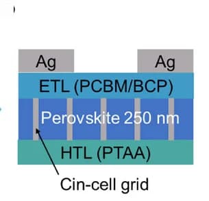 Open access visualization of Illustration, Device Architecture, Perovskite, Photodiode Array