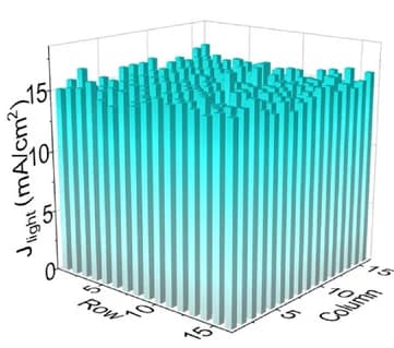 Open access visualization of Bar Plot, Light Current Density, Photodiode Array