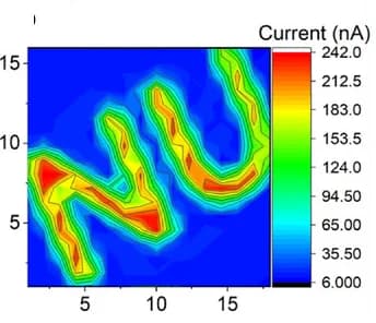 Open access visualization of Heatmap, Contour Current Mapping, Pixelated Perovskite, Photodiode Array, LED