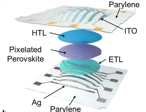Open access visualization of Illustration, Device Architecture, Perovskite PD Array
