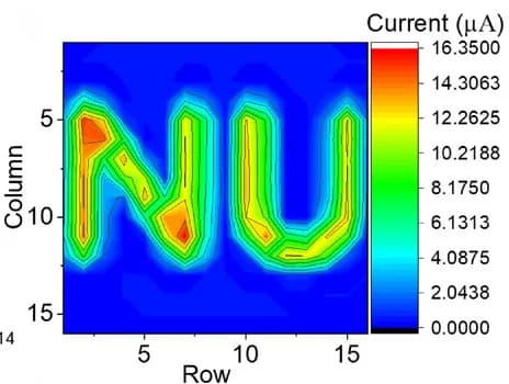 Open access visualization of Heatmap, Contour Current Mapping, Perovskite PDs