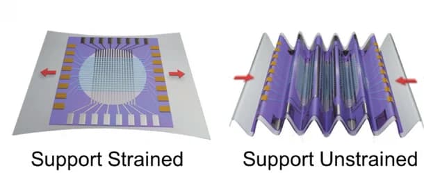 Open access visualization of Illustration, Perovskite PDs, Flexibility Test, Elastomeric Support