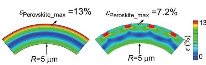 Open access visualization of Heatmap, Maximum Principal Strain, Composite Films, Pure Bending, Bending Radius