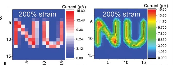 Open access visualization of Heatmap, Current Mapping, Contour Current Mapping, Pixelated Perovskite PDs, Strained