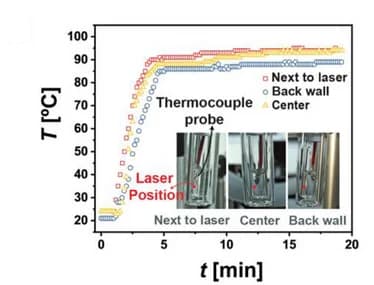 Open access visualization of Line Plot, Temperature Readings, Thermocouple, Local Temperature