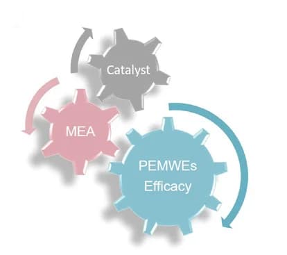 Open access visualization of Workflow, Illustration, Catalyst, MEA, Operating Efficiency