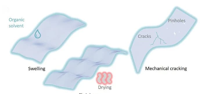 Open access visualization of Illustration, Physical Failure, Proton Exchange Membranes, Swelling, Shrinkage