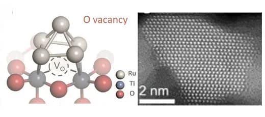 Open access visualization of Microscopy, Chemical Structure, Atomic Structure, Ru5 Cluster, TiO2(110) Surface