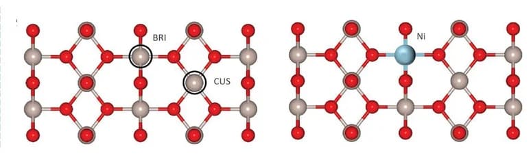 Open access visualization of Chemical Structure, Atomistic Structure, Ni-RuO2(110) Surface