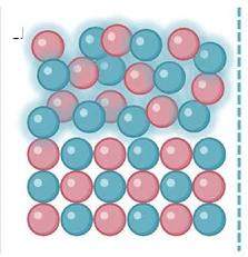 Open access visualization of Illustration, Schematic Diagram, Crystalline, Amorphous