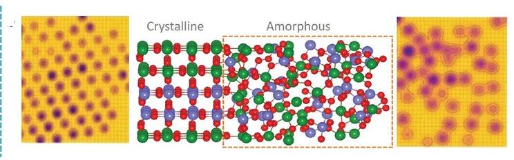 Open access visualization of 3D Plot, Chemical Structure, Crystalline, Amorphous, MnRuOx Heterostructures