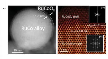 Open access visualization of Microscopy, HAADF-STEM, Core/Shell, RuCo/RuCoOx Nanospheres, Heterojunction Interface