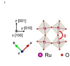 Open access visualization of Chemical Structure, Lattice Structure, RuO6 Octahedrons, Crystal Axes, SRO