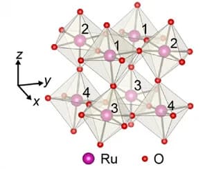 Open access visualization of Chemical Structure, Sublattices