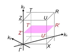 Open access visualization of 3D Plot, Symmetric Points, K-Space, Brillouin Zone, Orthorhombic Unit Cell