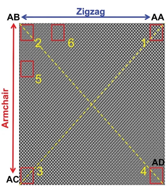 Open access visualization of Microscopy, TEM Simulation, Bilayer Phosphorene, Stacking Configurations, In-plane Displacements