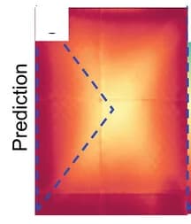 Open access visualization of Heatmap, Line Plot, Model Predictions, Interlayer Displacements