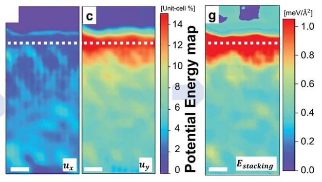 Open access visualization of Heatmap, Deep Learning, Interlayer Displacement Field, Sub-Unit Cell, X-Axis