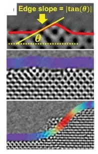 Open access visualization of Microscopy, TEM Image, Edge Slope