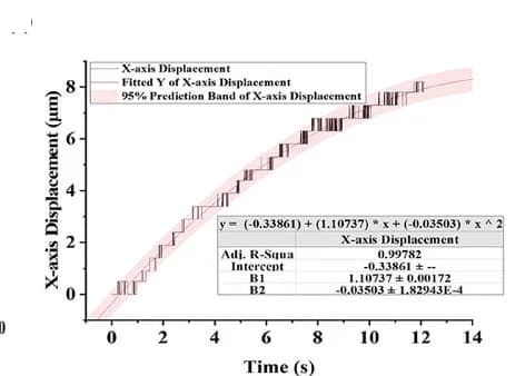 Open access visualization of Line Plot, Line Step, Particle Size Analysis, ESMP-Exo, DBCO-ESMPs