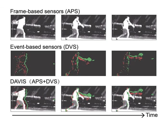 Open access visualization of Photo, APS, DVS, DAVIS, Dynamic Motion